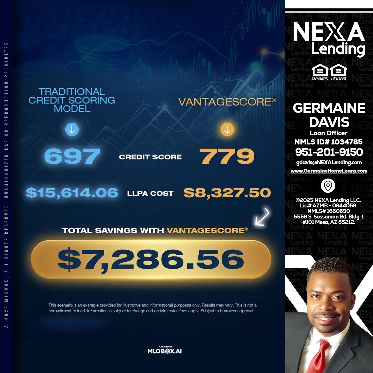 $7,286.56 - Germaine Davis -Loan Officer