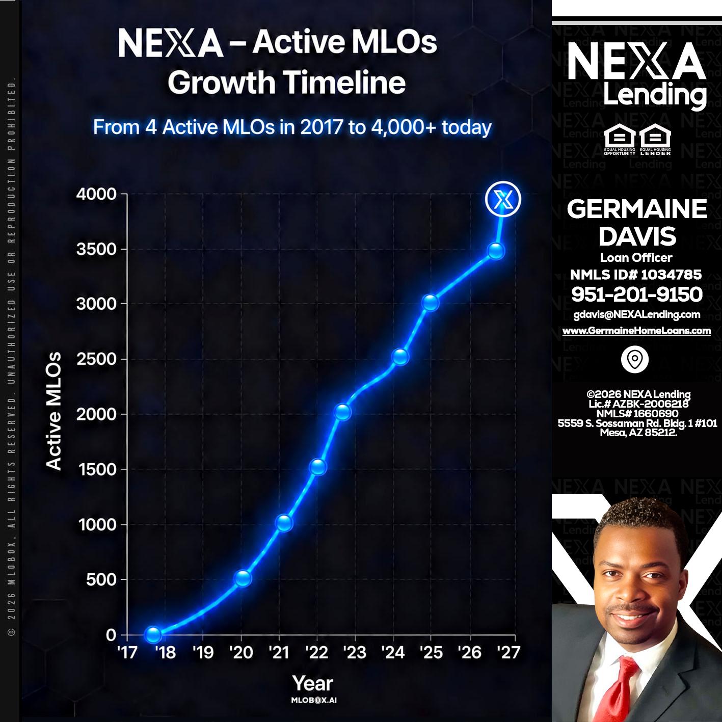 NEXA ACTIVE MLOs - Germaine Davis -Loan Officer