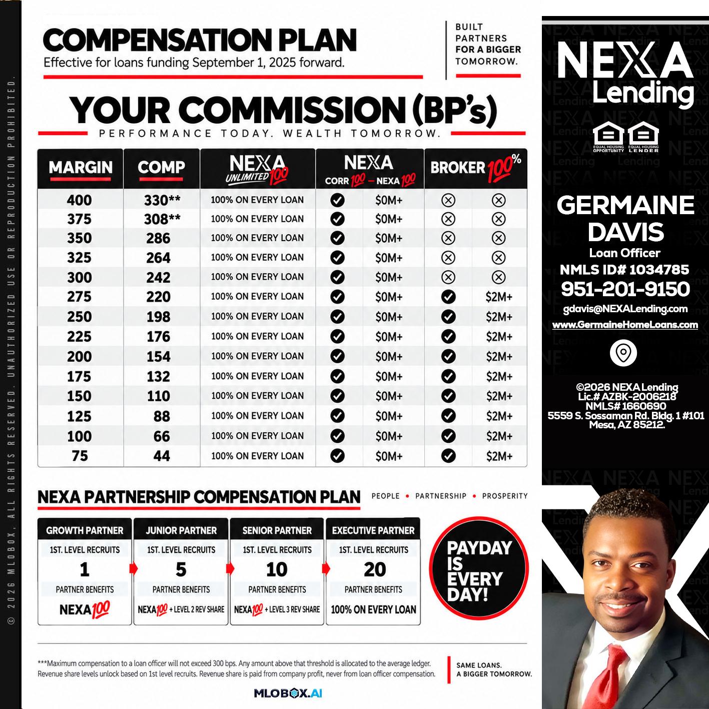 COMPENSATION PLAN - Germaine Davis -Loan Officer